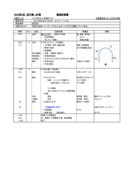 2016年2月 団行事 BP祭 実施計画書 (30)