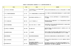 （100周年事業）採択事業一覧 - 福山市市制施行100周年記念事業公式