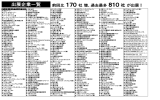 前回比170社 増、過去最多810社 が出展！