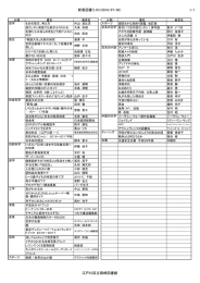 1/1 新着図書リスト(2016/07/30） 江戸川区立篠崎図書館