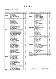 泌 尿 器 科