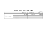 茨 城 県 日 立 市 第 4 回 復 興 交 付 金 交 付 可 能 額 通 知