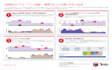 VM単位のパフォーマンス保証 活用例 （日本語版