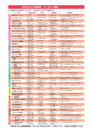 熟年ばんざい倶楽部 サークル一覧表