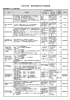 平成24年度 建設局運営方針の取組結果