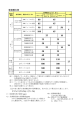 窒素酸化物 C=Cs×(21-On) / (21