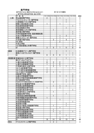 専門学校 - 埼玉県立上尾高等学校