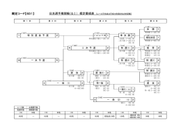 概定コード【SD1】 - KEIRIN.jp