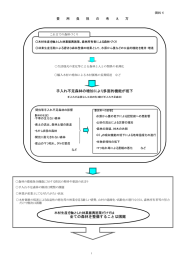 手入れ不足森林の増加により多面的機能が低下 全ての森林を整備する