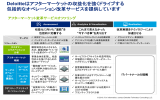 Deloitteはアフターマーケットの収益化を強くドライブする 包括的な
