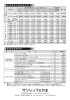 1 研修室等の施設使用料 2 附属設備使用料