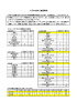 7月中の邦人被害事例