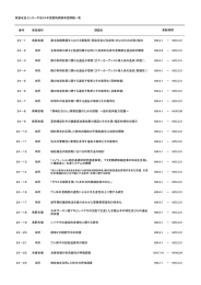 家畜改良センター平成24年度動物実験承認課題一覧 番号 実施場所