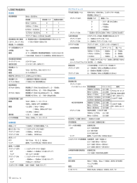 U3661性能諸元 - Advantest