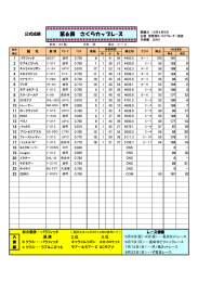 さくらカップレース（公式成績）