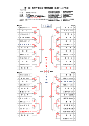 第19回 西神戸軟式少年野球連盟 会長杯ｼﾞｭﾆｱ大会