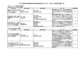 別添：戦略的情報通信研究開発推進制度（SCOPE） 平成21年度採択