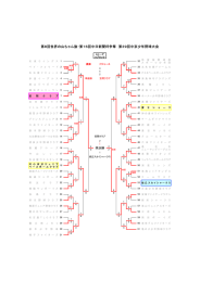 第8回世界の山ちゃん旗・第16回中日新聞杯争奪 第29回中京少年野球