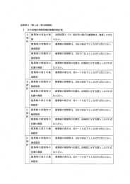 日の出地区再開発地区整備計画区域 A 建築物の用途の制 法別表第2