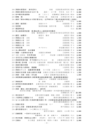 16 - 200 京都の部落史 7 史料近代 2 初函 京都部落史研究所 昭 60