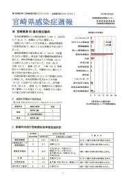 前週に比べ多かった主な疾患は、 感染性胃腸炎 と伝染性紅斑で、 減少