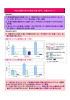 特定の課題に関する調査（算数・数学）結果のポイント