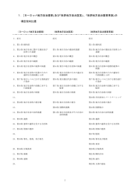 ヨーロッパ地方自治憲章｣及び｢世界地方自治宣言｣、｢世界地方自治憲章