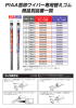 PIAA雪用ワイパー専用替えゴム 商品別品番一覧