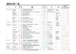 構想内容一覧