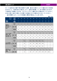 アダプター用適正締付トルク