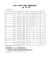 平成25年第1回定例会一般質問の順序及び通告内容 （PDF