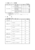 10．鉄筋コンクリート用棒鋼 11．鋼 材