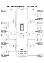 第61回石見地区中学校新人バスケットボール大会 【男 子 結 果】