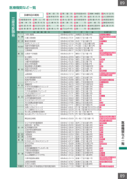 医療機関など一覧 三原市医師会