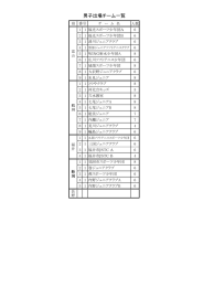 H26 0621 出場チーム一覧 0529現在