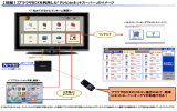 ブラウザBOXを利用した「テレビdeネットスーパー」のイメージ