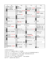 土 運動会 火 木 2 金 リード楽器指導 日