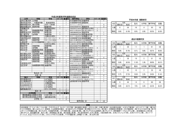 大学 学部 学科 専門学校 学科 足利工業大学 工学部 1 神田外語大学