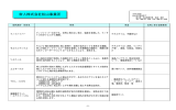 帝人 株式会社松山事業所（PDF：7KB）