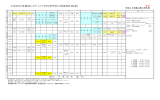 平成28年度環境ロボティクス工学科専門科目時間割計画