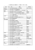 国名 No. 年度 勤務先 専門分野 JICA水環境を主題とする環境教育