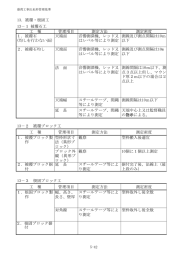 工 種 管理項目 測定方法 測定密度 1．被覆石 (均しを行わない面) 天