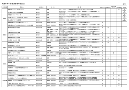 地域事例一覧（構成府県市提出分）