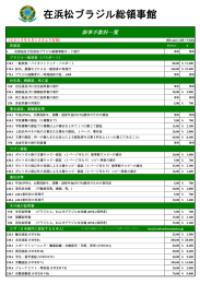 在浜松ブラジル総領事館