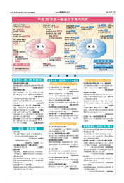 平成 26 年度一般会計予算の内訳