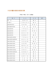 （平成27年度 5月13日現在） 職 名 氏 名 住 所 備考 議 長 星 野 千 里