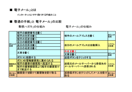 「普通の手紙」と「電子メール」の比較