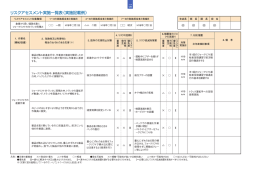 リスクアセスメント実施一覧表の記載例