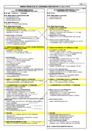 国職業能力開発基本計画（案）