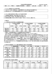 平成28年度学校経営計画